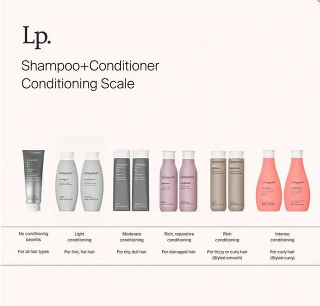 Alt view image 3 of 7 - Living Proof Restore Shampoo, 8.0 FL OZ