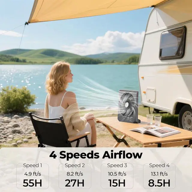 Alt view image 4 of 7 - PANERGY 20000mAh Rechargeable Battery Powered Fan - 10" Square Box Fan with 55H Runtime, 4 Speeds & Timer, 270° Pivot, Cordless & Portable for Home, Patio, Camping, Travel, Power Outages (No Remote)