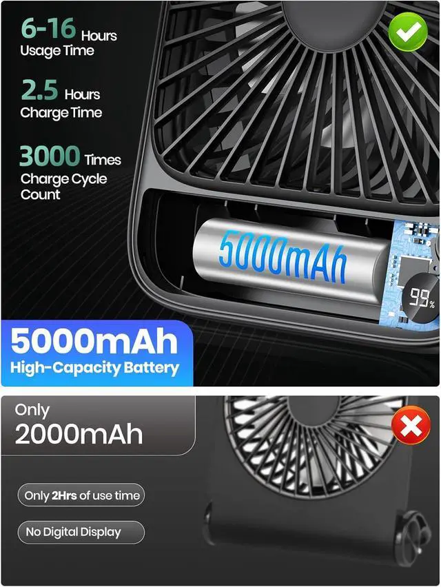 Alt view image 3 of 7 - TOPK 2Pack Desk Fan Rechargeable K65 & 2Pack USB Desk Fan K51