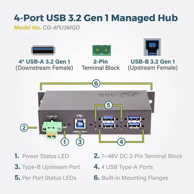 Alt view image 4 of 6 - Coolgear 4 Port Managed USB 3.2 Gen 1 Hub with 15KV ESD Surge Protection and Individual Port Control for PCs