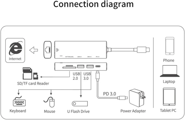 Alt view image 4 of 5 - 6-in-1 Adapter USB C Hub Compatible with Samsung Galaxy S22 Ultra Plus - RJ45 Ethernet Port Type-C PD Charger Card Reader Network