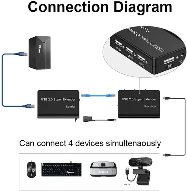 Alt view image 3 of 7 - USB 2.0 Network Extender, 4-Port Splitter with RJ45, 100M Range, Compatible with Keyboard Mouse Webcam