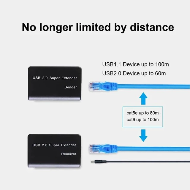 Alt view image 4 of 7 - USB 2.0 Network Extender, 4-Port Splitter with RJ45, 100M Range, Compatible with Keyboard Mouse Webcam