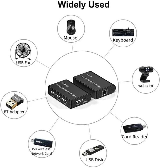Alt view image 5 of 7 - USB 2.0 Network Extender, 4-Port Splitter with RJ45, 100M Range, Compatible with Keyboard Mouse Webcam