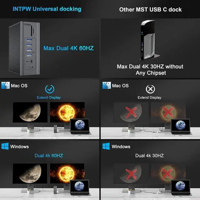 Alt view image 4 of 7 - 5K Laptop Docking Station Dual Separate Monitor for MacBook, Windows,USB C Dock 100W Charging 2 x 5K HDMI, DP, 6 x USB A, 1 x USB-C (10Gb/s) Ethernet Audio SD/TF