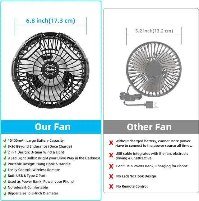 Alt view image 6 of 6 - Roykaw Golf Cart Portable Rechargeable Fan Compatible with EZGO Club Car Yamaha, 10400mAh Battery Operated, 3-Gear Speed/LED Lantern, Cordless Fan with Remote/Handle/Hang Hook, USB & Type C Port