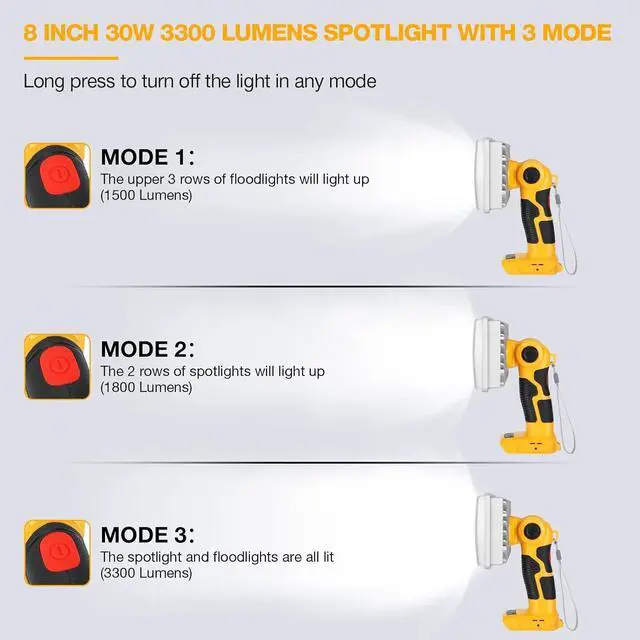 Alt view image 3 of 7 - LED Work Light for Dewalt 20V Battery, Hiesuan 30W 3300LM Jobsite Light Flashlight Spotlight with 110 Degree Pivoting Head Zinc Alloy, 5V 2.1A USB Port