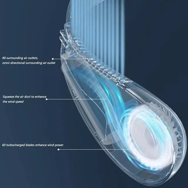 Alt view image 4 of 4 - JYYBN Portable Hanging Neck Fan USB Rechargeable Bladeless Mute Sports Fans Summer Outdoor Air Cooling Wearable Neckband Fan