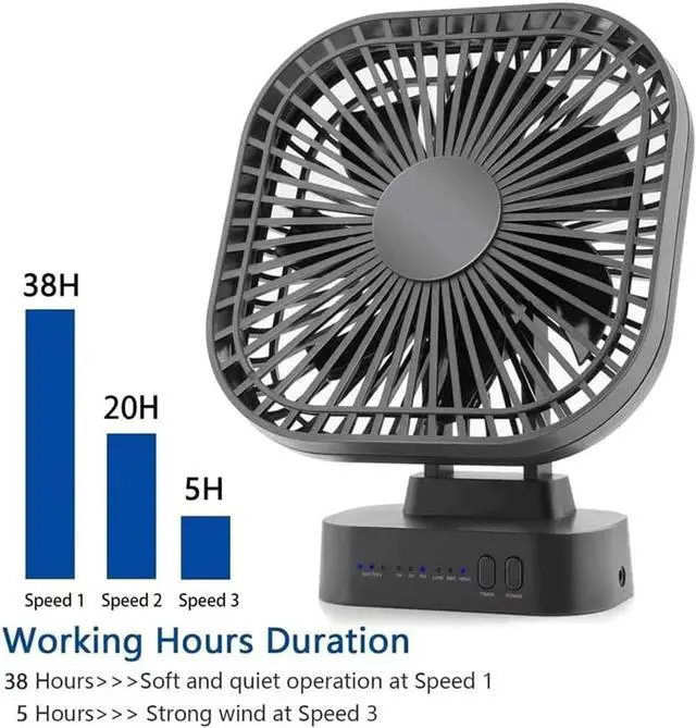 Alt view image 6 of 7 - Desk Fan, 5 Inch Upgraded Quiet USB Fan Strong Airflow, 90° Rotation for Better Cooling, 3 Settings, Portable Mini Fan for Home Office Bedroom Camping(Color:Black)