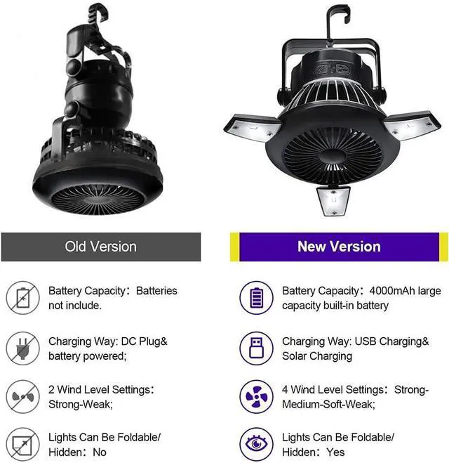 Alt view image 7 of 7 - Camping Fans with LED Lights Tent Fan with Hanging Hook Rechargeable Battery Operated Handy Fan for Home and Camping