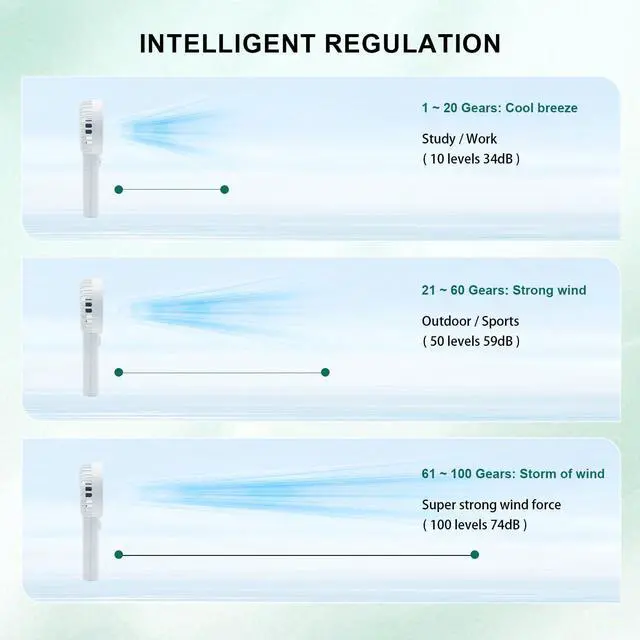 Alt view image 6 of 7 - Handheld Brushless Turbo Fan with 19000 RPM High-Speed Drone Motor, Portable Super Strong Wind Cooling Fan, Requires 2x 21700 Battery (Not Included), for DIY/Drone/Camping/Outdoor