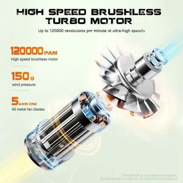 Alt view image 7 of 7 - Portable Mini High Speed Fan, Rechargeable, 3-Speed, Air Cleaner, Car Wash Blower