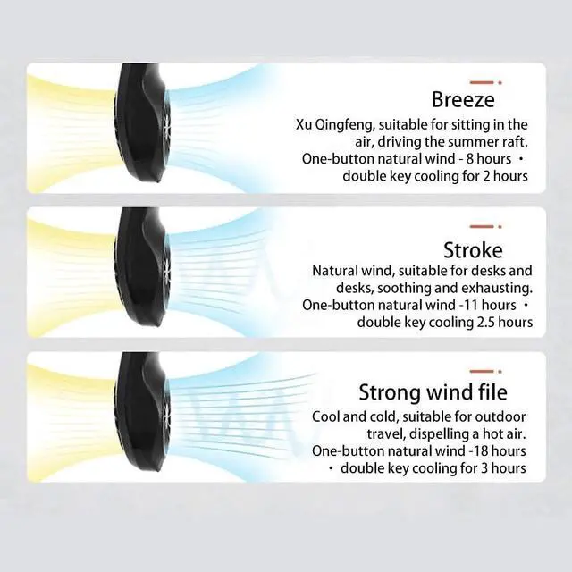 Alt view image 3 of 7 - Portable Personal Air Conditioner Neck Fan Semiconductor Cooling Bladeless Neck Fan for Women Men, Wearable Ac Ice Cooler Rechargeable Outdoor Neck Fan