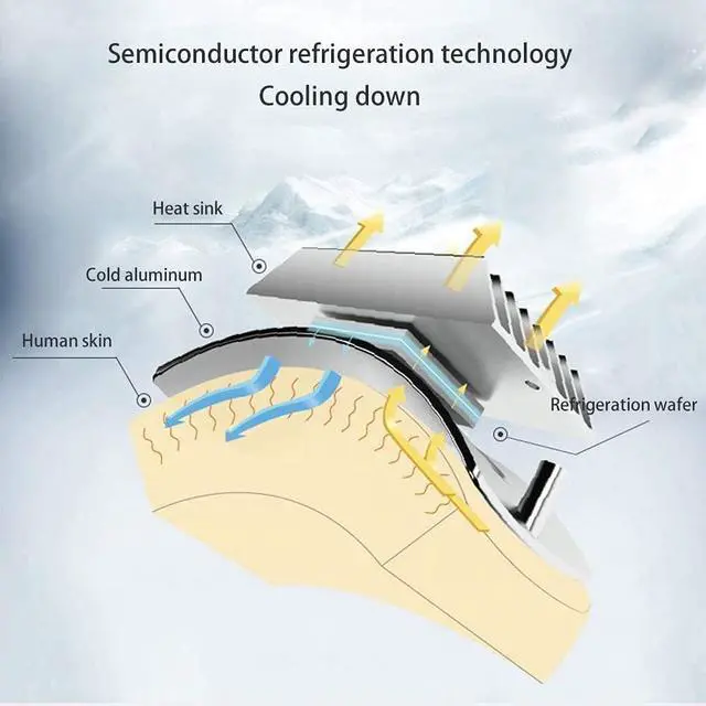 Alt view image 4 of 7 - Portable Personal Air Conditioner Neck Fan Semiconductor Cooling Bladeless Neck Fan for Women Men, Wearable Ac Ice Cooler Rechargeable Outdoor Neck Fan