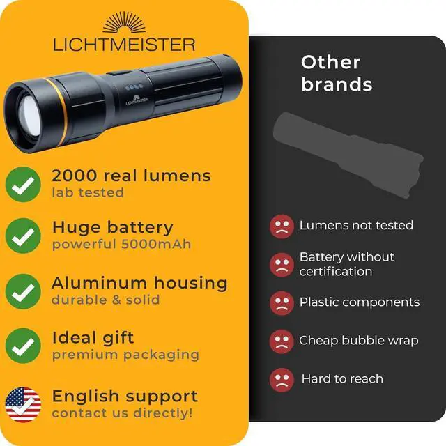 Alt view image 2 of 6 - LICHTMEISTER® Flashlight (2000 Lumens, 5000 mAh Battery)  Rechargeable Flashlight  Flashlights High Lumens  Tactical Flashlight  Flashlight Rechargeable - Extra Bright LED Flashlight