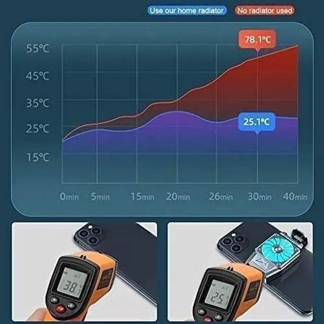 Alt view image 4 of 4 - Phone Cooler Fan Grip for Gaming, USB Cooling Fan Radiator Mobile Game Case for,Smartphone Gaming Lives Videos Protable Phone Cooler, Can Adjustable