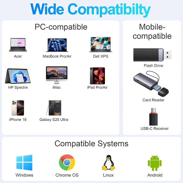 Alt view image 7 of 7 - USB C Hub 10Gbps, USB C Splitter with 4K@60Hz Video Display, 100W Power Delivery Charging, USB4 Hub Multiport Adapter with 10Gbps Data Transfer for MacBook Pro/Air, iPad Pro, Mac mini and More