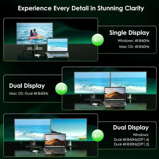 Alt view image 4 of 7 - USB C to Dual HDMI Adapter USB c hub Dual 4K@60Hz Dual HDMI Output + 100W PD Power Delivery for MacBook Pro  HP Surface LG (MST is not Supported on MacOS)