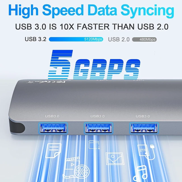 Alt view image 6 of 7 - USB C Hub 10Gbps, USB C Splitter with 4K@60Hz Video Display, 100W Power Delivery Charging, USB4 Hub Multiport Adapter with 10Gbps Data Transfer for MacBook Pro/Air, iPad Pro, Mac mini and More