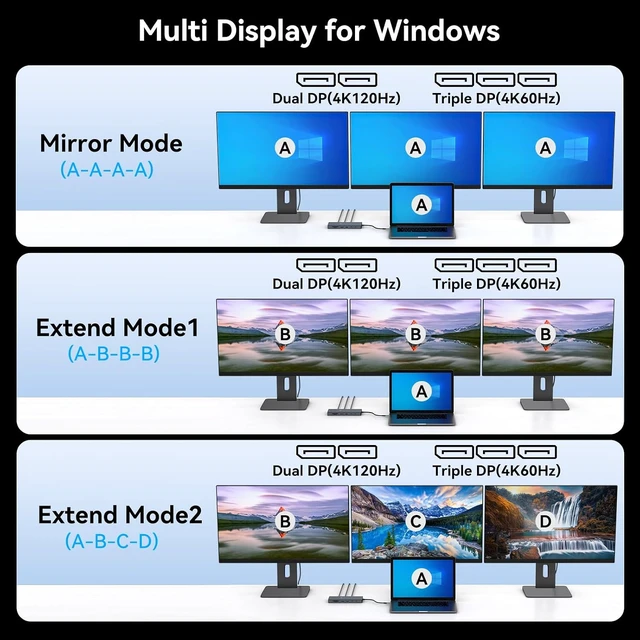 Alt view image 3 of 7 - USB C Docking Station 3 Monitors 100W PD 12 in 1 Thunderbolt to Triple Displayport Monitors Docking Station USB C Hub Multiple Adapter, 2xUSB-C 3.2, 2xUSB-A 3.0, SD Card, 1000Mbps Ethernet