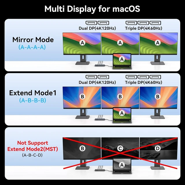 Alt view image 4 of 7 - USB C Docking Station 3 Monitors 100W PD 12 in 1 Thunderbolt to Triple Displayport Monitors Docking Station USB C Hub Multiple Adapter, 2xUSB-C 3.2, 2xUSB-A 3.0, SD Card, 1000Mbps Ethernet