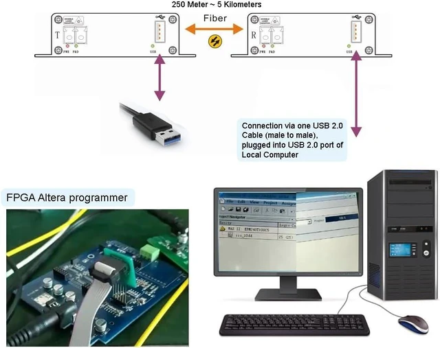 Alt view image 5 of 7 - USB 2.0 hub Over Fiber Extender to Max 5 Km Over 1 Core Single-Mode Fiber, Compatible with USB 1.1, w/SFP Module, Supports Oscilloscope Devices etc
