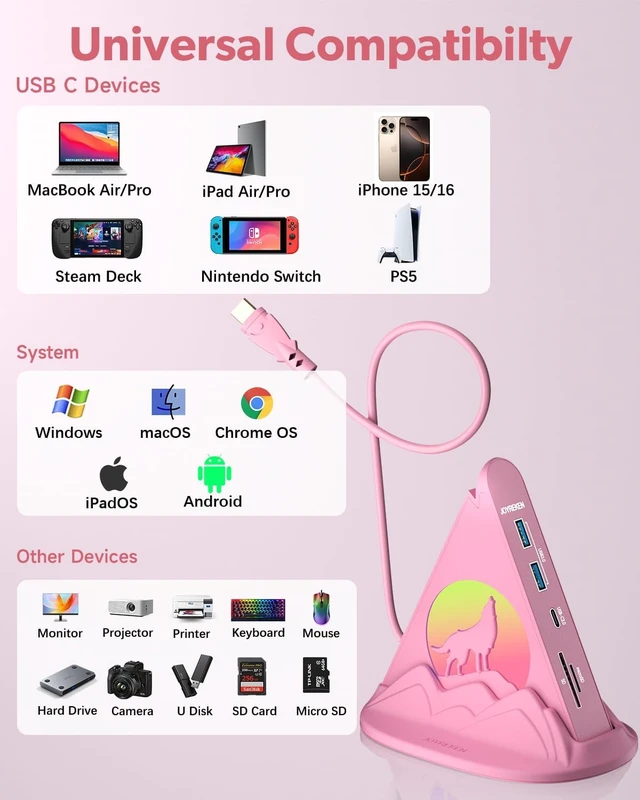 Alt view image 6 of 7 - Pink Wolf 8-in-1 USB-C Hub with Base-Stand, 4K HDMI, PD 100W, 5Gbps USB-C, 3 USB-A Ports, SD/TF Card Slots + Pink FlyingV 4-Port USB-A 3.0 Hub for PC, iMac, MacBook, Mac mini