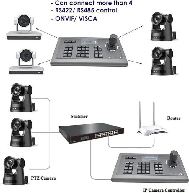 Alt view image 7 of 7 - 3D Joystick PTZ Controller for Business Meetings, RS232 RS422 PTZ Controller with Joystick Operation
