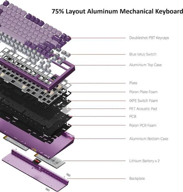 Alt view image 6 of 7 - Chilkey ND75 Aluminum Keyboard 75% Percent Wireless Gaming Mechanical Keyboard with LCD Screen, Quick Assembly, BT/2.4G/USB-C, Hot Swappable Per-Key RGB Custom Purple Key Board for Laptop Office PC