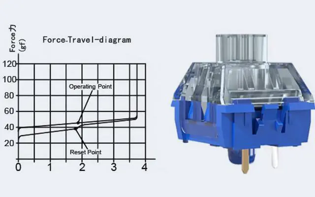 Alt view image 3 of 7 - DRAOZA Kailh Box Islet Silent Switch,Linear Switch for Mechanical KeyboardLinear Silent Kailh Islet 72pcs