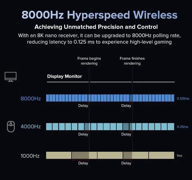 Alt view image 7 of 7 - DeLUX M500 PRO Wireless Ergonomic Gaming Mouse, 58.5g Lightweight, 8000Hz Polling Rate, RGB Charging Dock, PAW3395 with 26000DPI, Tri-Mode Connection, TTC Golden Wheel (Black)