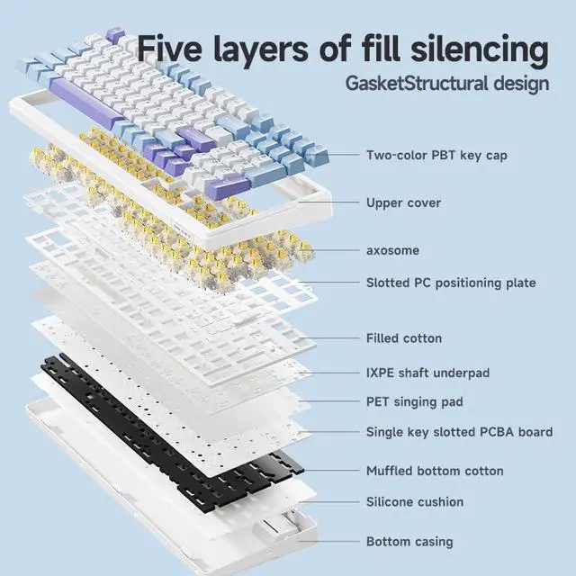 Alt view image 3 of 5 - Aula F99 Cherry Profile Mechanical Keyboard, Triple Mode Connected RGB Backlit Gaming Keyboard with Numpad for Gaming and Office(White with Grey and Black)