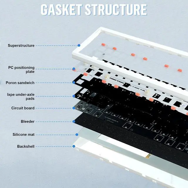 Alt view image 6 of 7 - GMK61 Barebones Keyboard Kit,60% Hot Swap Programmable Gasket Mount RGB Backlit BT5.0/2.4G/Wired Type-C Wireless Mechanical Keyboard 61 Keys NKRO Custom Gaming DIY Kit (Black)