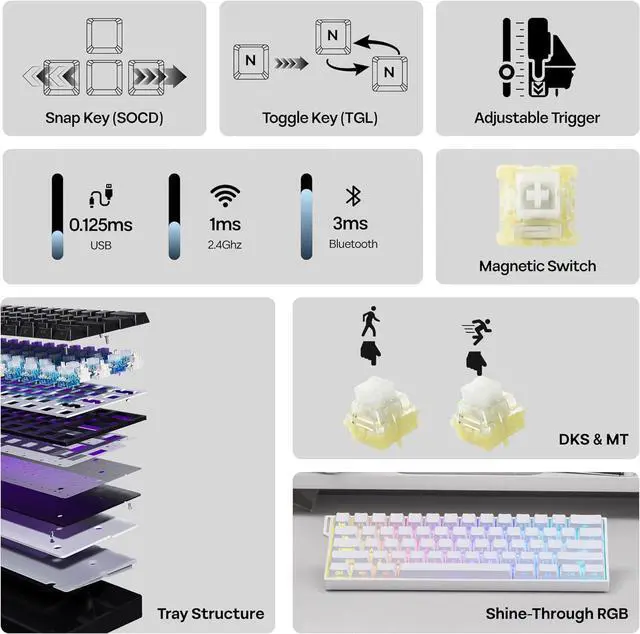 Alt view image 3 of 7 - MechLands Aula Mini60 HE PRO Wireless Hall Effect Keyboard, 4000mAh, SOCD & DKS, Magnetic Gaming Keyboard with Fast Trigger, Adjustable Actuation, 8K Polling, RGB Backlit, Sound Dampening (White)