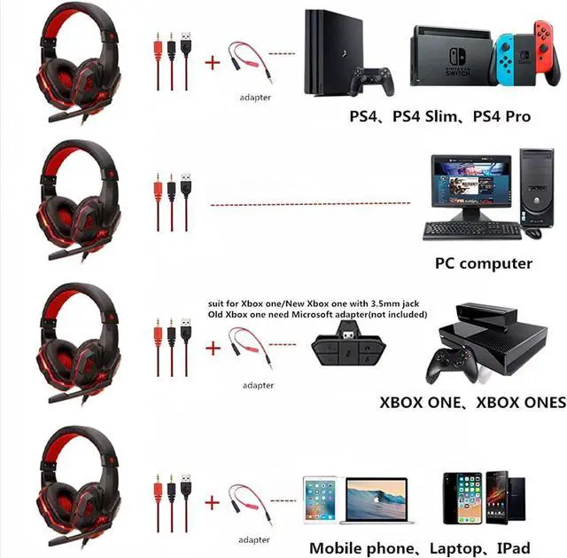 Alt view image 4 of 6 - Deucalion USB Wired Gaming Headset Over Ear Headphones Earbud for PS4 PC Laptop Xbox One PS5 Controller Nintendo Switch, with LED Light, Passive Noise Cancelling, Mic (Blue)