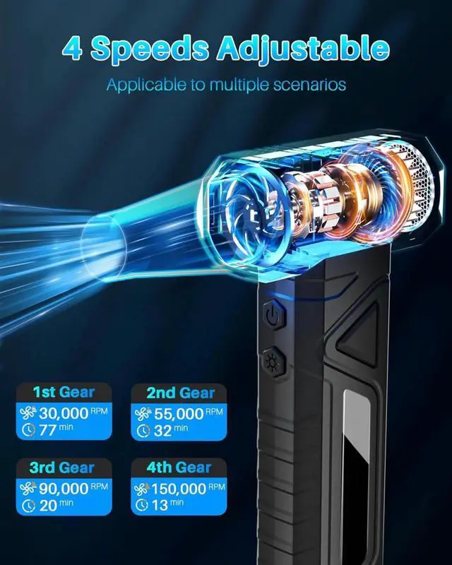 WOLFBOX Electric Air Duster MegaFlow100 With 150000RPM Super Power, 3-Speed Adjustable, Cordless - View #5