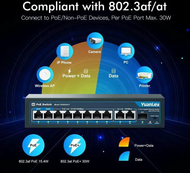 Alt view image 2 of 7 - FOR-11 Port Gigabit PoE Switch 8 PoE+ Port 1000Mbps 2 Gigabit Uplink 1 SFP Port 120W 802.3af/at Metal Qos Unmanaged Plug and Play AI Smart Detection Ethernet Switch