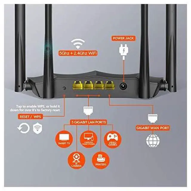 Alt view image 2 of 7 - FOR AC1200 Dual Band Gigabit Smart WiFi Router 5Ghz High Speed Wireless Internet Router MUMIMO Beamforming Long Range Coverage by 4x6dBi Antenna IPv6 Guest WiFi AP Mode 2020 New Upgraded