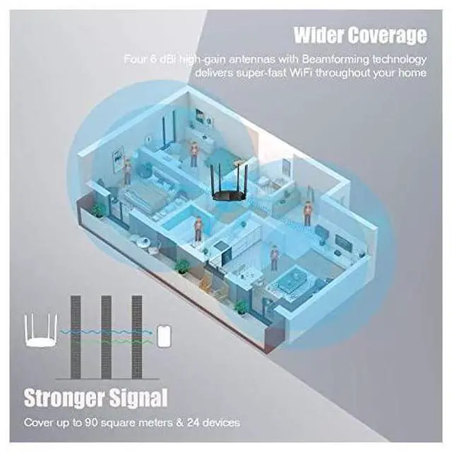 Alt view image 5 of 7 - FOR AC1200 Dual Band Gigabit Smart WiFi Router 5Ghz High Speed Wireless Internet Router MUMIMO Beamforming Long Range Coverage by 4x6dBi Antenna IPv6 Guest WiFi AP Mode 2020 New Upgraded