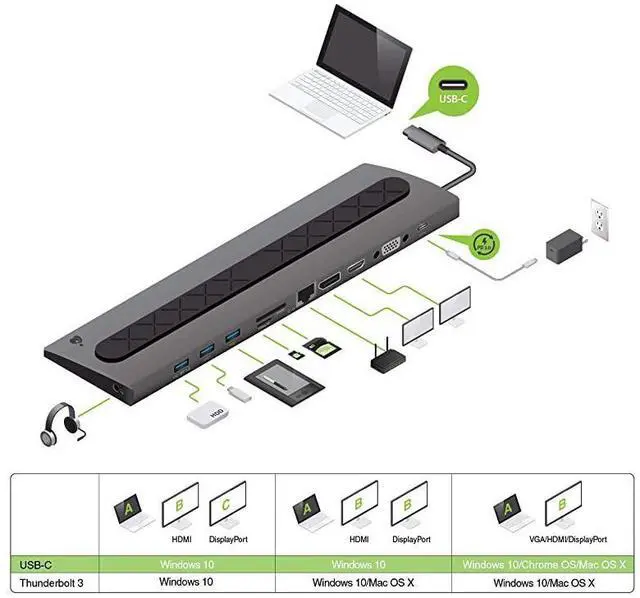 Alt view image 6 of 6 - Dock Pro 100 USBC 4K UltraSlim Station GUD3C02B