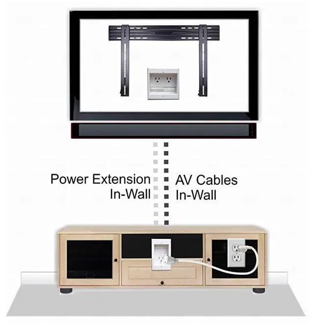 Alt view image 4 of 7 - FOR-TWOCK Dual Outlet Recessed InWall Cable Management System with PowerConnect for WallMounted Flat Screen LED LCD and Plasma TVs