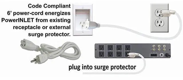 Alt view image 6 of 7 - FOR-TWOCK Dual Outlet Recessed InWall Cable Management System with PowerConnect for WallMounted Flat Screen LED LCD and Plasma TVs