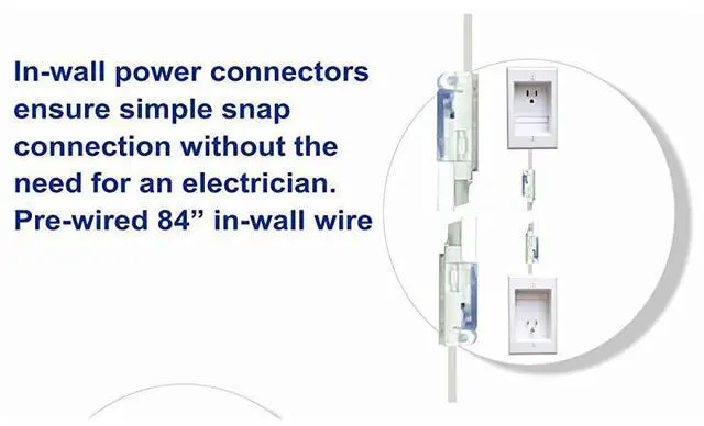 Alt view image 7 of 7 - FOR-TWOCK Dual Outlet Recessed InWall Cable Management System with PowerConnect for WallMounted Flat Screen LED LCD and Plasma TVs