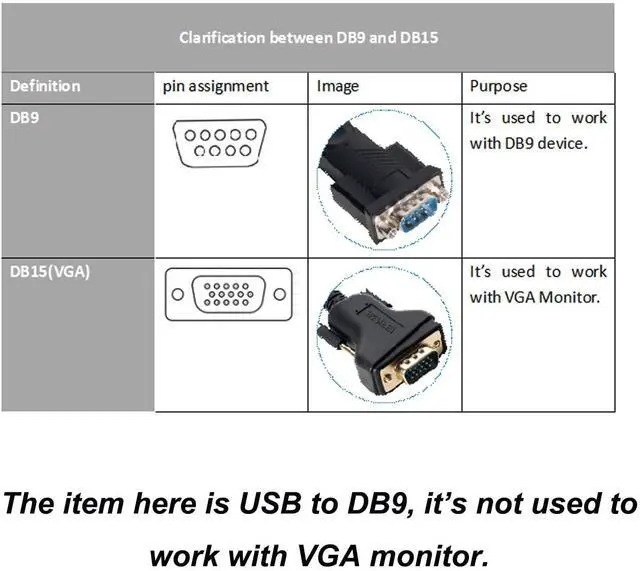 Alt view image 5 of 5 - USB to Serial Adapter Benfei 6 Feet USB to RS-232 Male (9-pin) DB9 Serial Cable Prolific Chipset Windows 10/8.1/8/7 Mac OS X 10.6 and Above