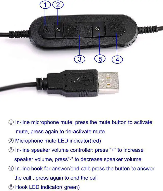 Alt view image 4 of 5 - USB Headset with Noise Cancelling Microphone Computer Phone Headset for Drangon Voice Recognition Speech Dictation PC Headphone for Call Center Skype Chat with Mic Mute Volume Control Call Button