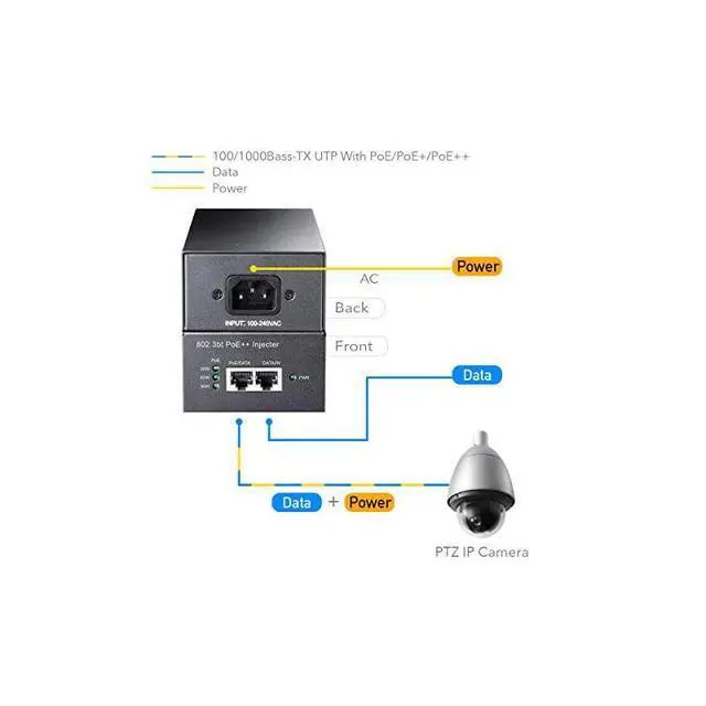 Alt view image 3 of 6 - POE400 90W Gigabit Ultra PoE++ Injector Adapter, IEEE 802.3 bt /802.3at/802.3af Compliant, Up to 90W Ultra Power Supply, 10/100/1000Mbps Shielded RJ-45, Plug & Play, Metal housing