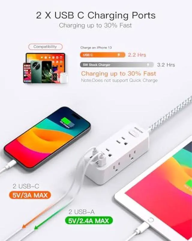 Alt view image 3 of 5 - Power Strip Surge Protector, BESHON 5Ft Extension Cord, 6 Outlets with 4 USB Ports (2 USB C Outlet), 3-Side Outlet Extender, Wall Mount, Compact for Travel, Home, School, College Dorm Room and Office