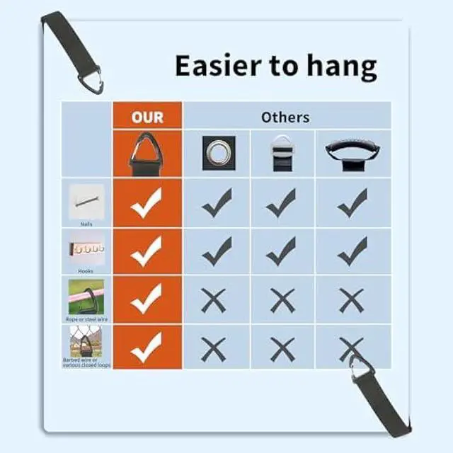 Alt view image 2 of 5 - Extension Cord Organizer(8 Pack), Extension Cord Holder for Garage Organization and Storage, Heavy Duty Storage Straps for Cables, Hoses and Ropes, with Triangle Buckle for Hanging, Design Patent