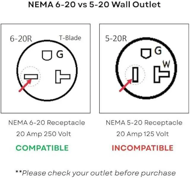 Alt view image 7 of 7 - Parkworld NEMA 5-20 Extension Cord 5-20P to 5-20R (T Blade Female Also for 5-15R Adapter) 125V, 20A, 2500W (25FT)