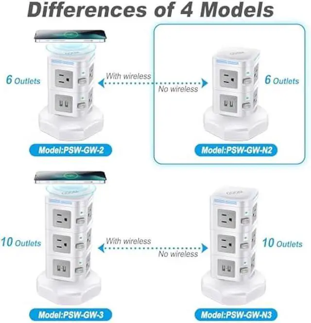 Alt view image 2 of 5 - Power Strip Tower [No Wireless], ODOM 1800J Surge Protector, 6 AC Outlets+4 USB Ports+6 Ft Retractable Extension Cord, 13A Multiple Charging Station for Home Business Office Dorm